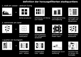 analyse stadtzimmer