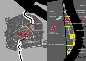 analyse shanghai-fuxingdao