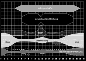 nutzungsdiagramm centrum